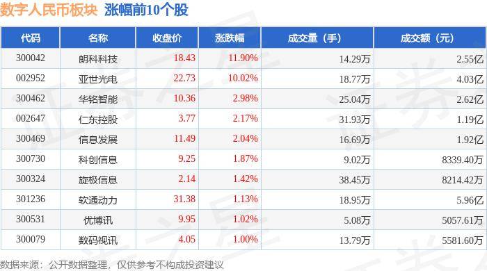 数字人民币板块8月14日跌0.48%，旗天科技领跌，主力资金净流出5640.37万元