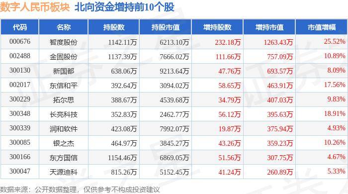 数字人民币板块8月14日跌0.48%，旗天科技领跌，主力资金净流出5640.37万元