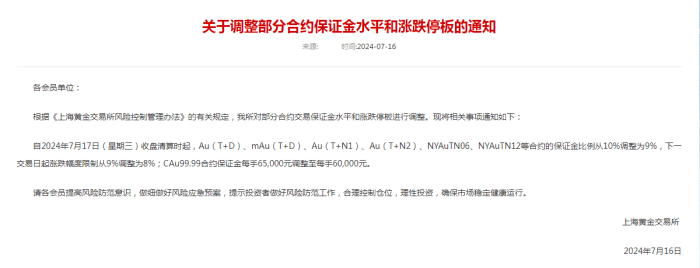 上海黄金交易所：7月17日收盘起，调整部分合约保证金水平和涨跌停板