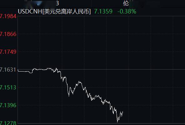 化纤头条 | 在人民币汇率上涨前夕紧急结汇？美联储降息预期升温，159个国家参与的金砖结算系统10月或在推出