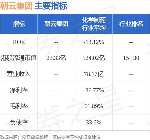 朝云集团(06601.HK)发布公告，该公司将于2024年10月10日派发中期股息每股0.0538元人民币