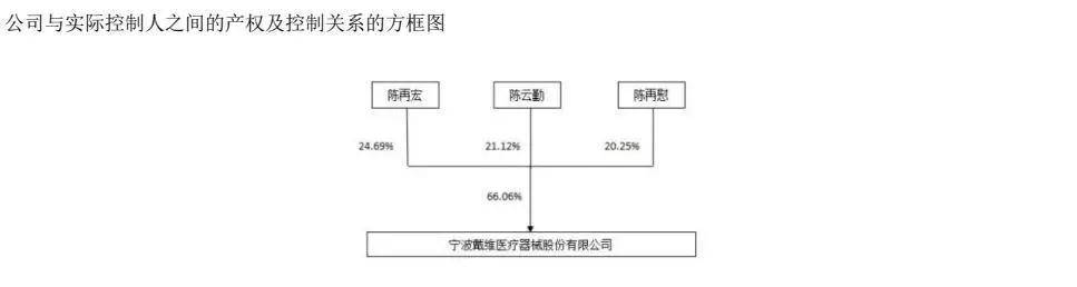 Sunbit币昇交易所分析戴维医疗创始人陈云勤因病去世，享年82岁