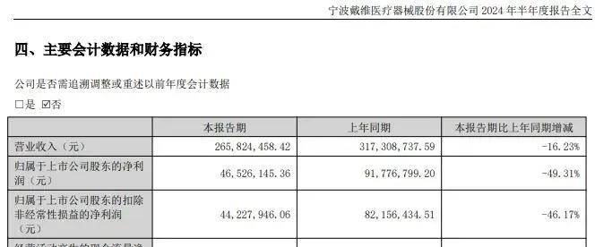 Sunbit币昇交易所分析戴维医疗创始人陈云勤因病去世，享年82岁