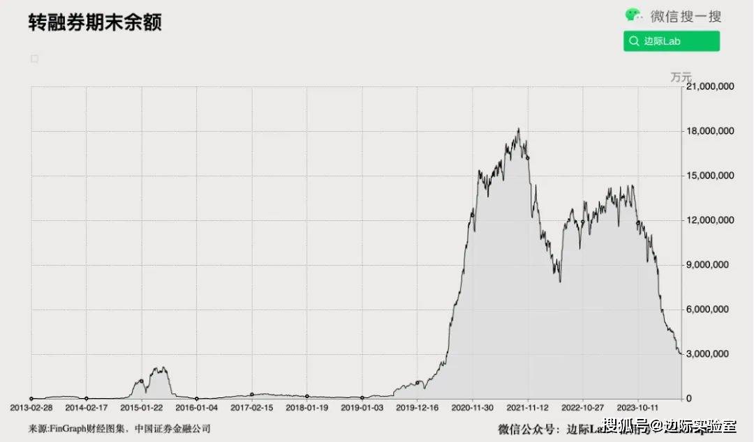 99.6%为人民币……