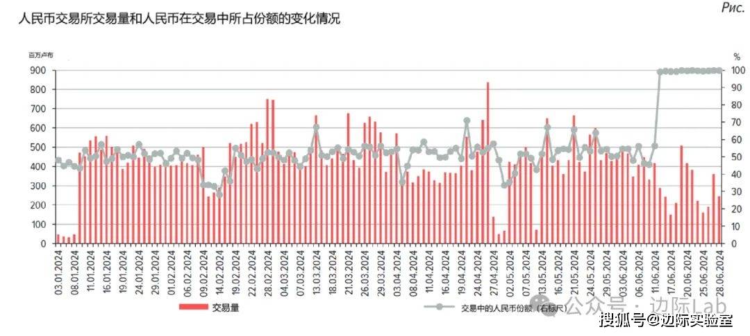 99.6%为人民币……