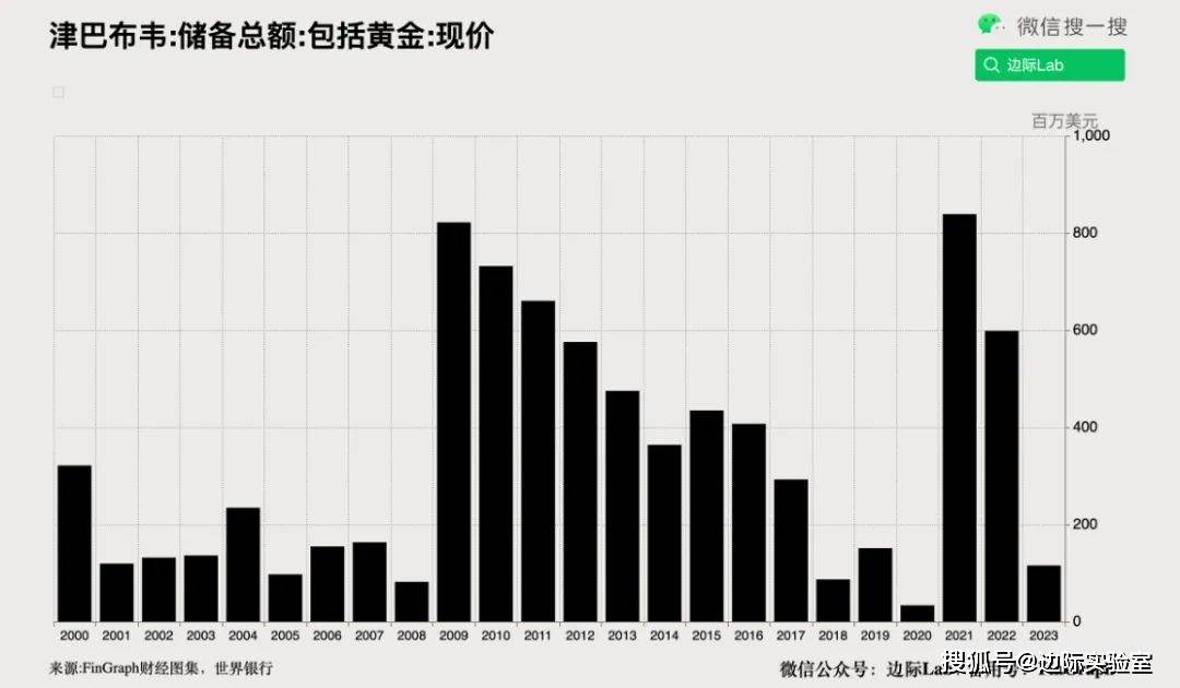 99.6%为人民币……