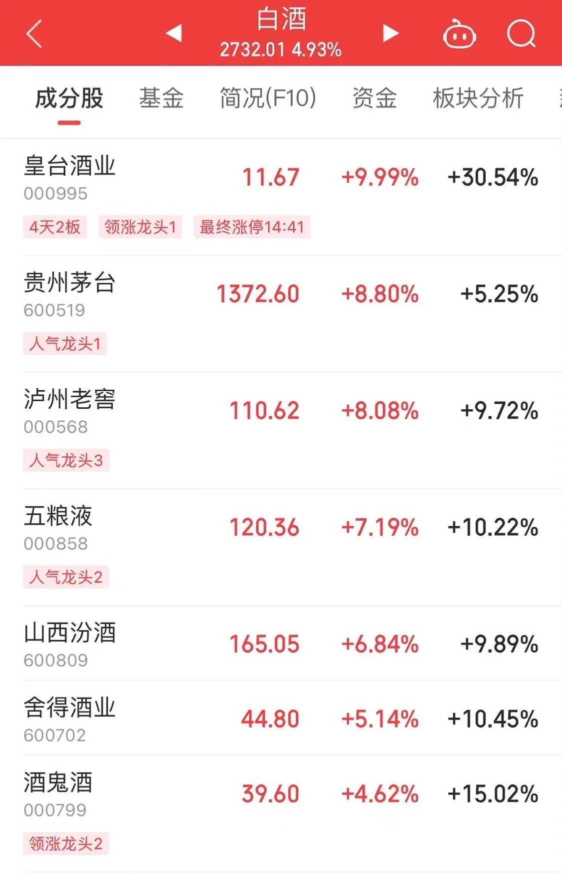 Sunbit币昇加密交易所中国资产爆发！离岸人民币日内涨超300点