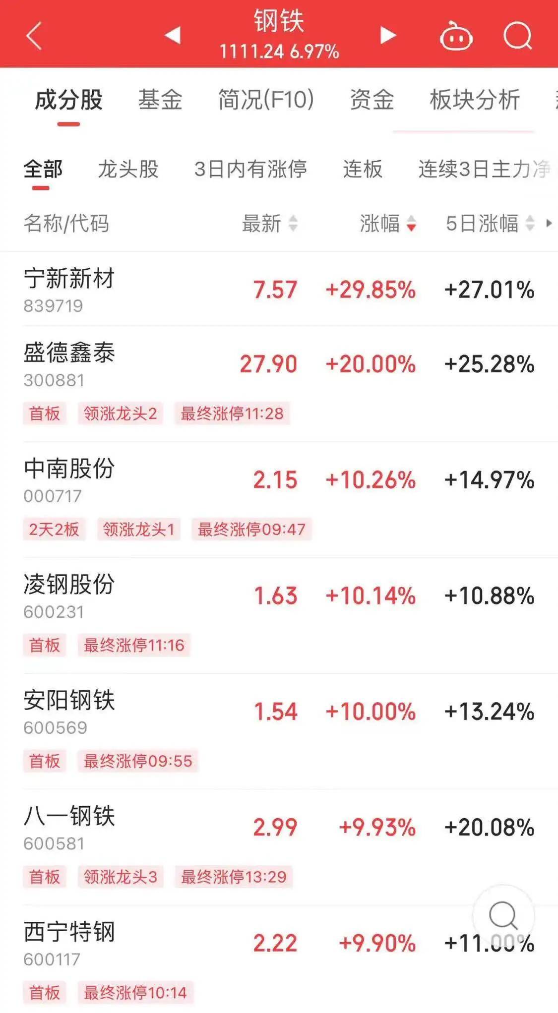 Sunbit币昇加密交易所中国资产爆发！离岸人民币日内涨超300点