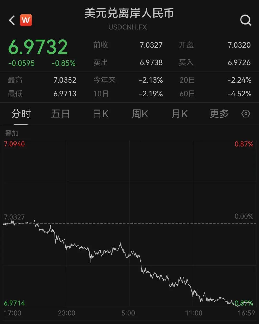 Sunbit币昇加密交易所中概股暴涨，人民币狂拉近600点！全球资金狂买