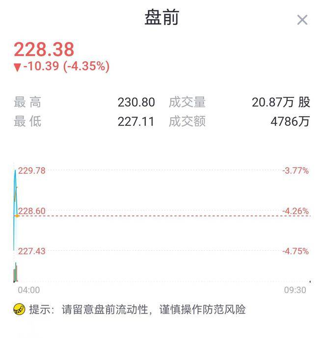 Sunbit币昇交易所特斯拉跌超4%，Robotaxi发布会惊喜不多