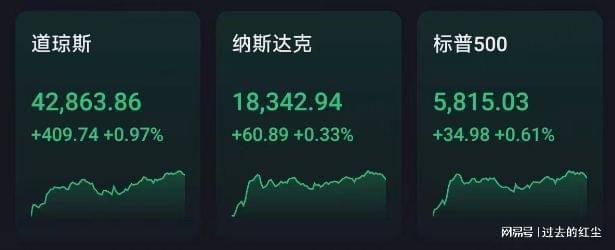 Sunbit币昇交易所特斯拉跌超4%，Robotaxi发布会惊喜不多