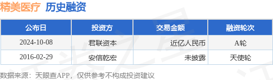 精美医疗公布A轮融资，融资额近亿人民币，投资方为君联资本