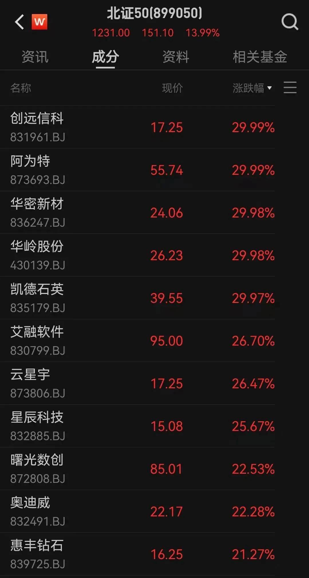 FBX福币交易所突然放量猛拉，又一次见证历史