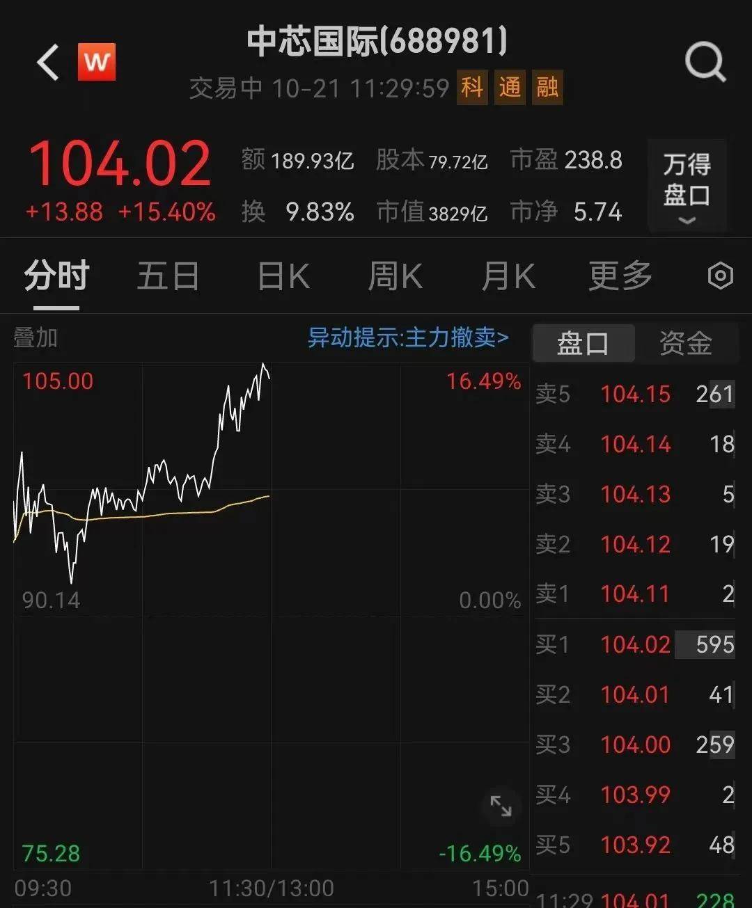 FBX福币交易所突然放量猛拉，又一次见证历史