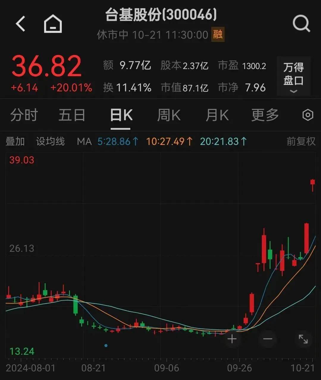 FBX福币交易所突然放量猛拉，又一次见证历史