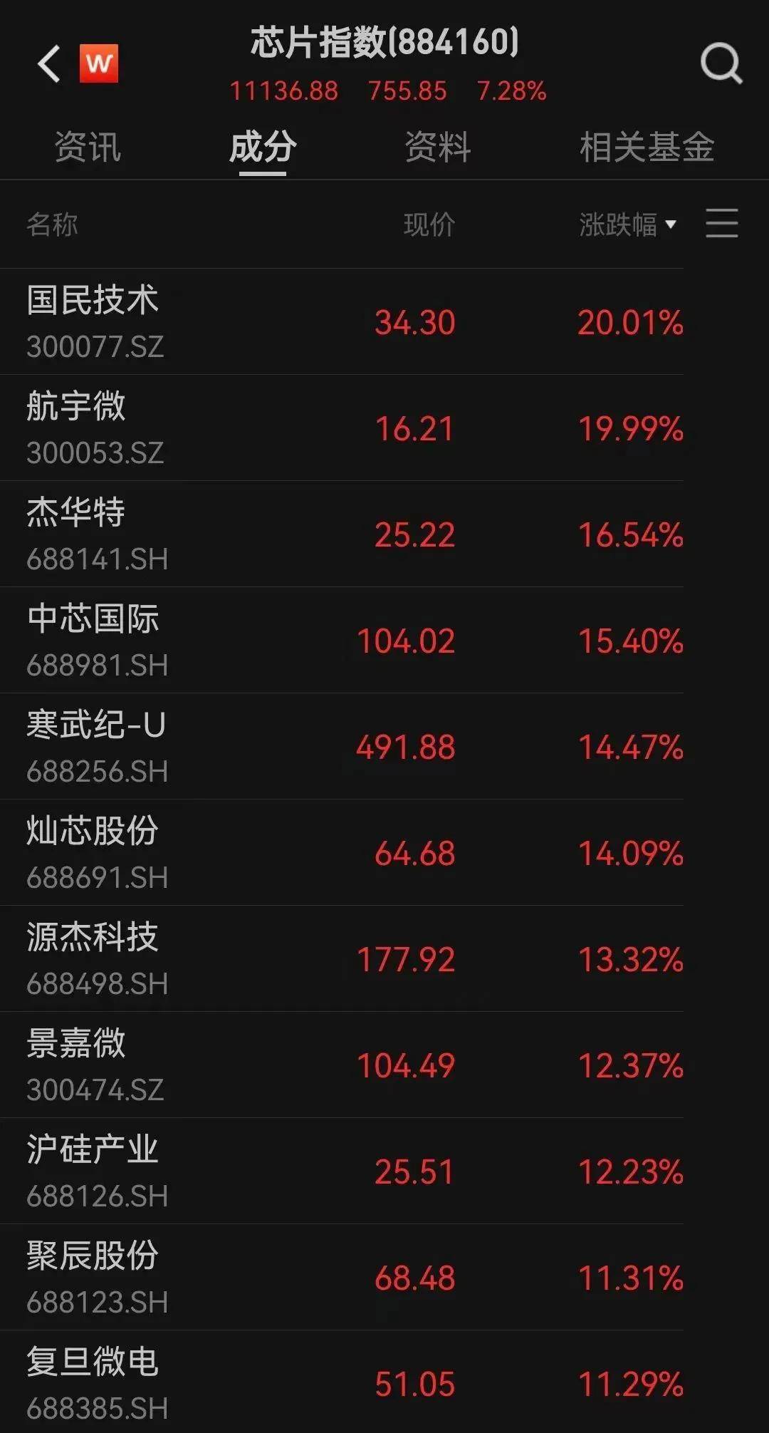 FBX福币交易所突然放量猛拉，又一次见证历史