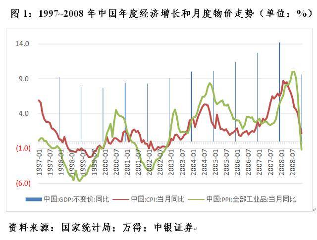 管涛：当前人民币汇率是反弹还是反转︱汇海观涛