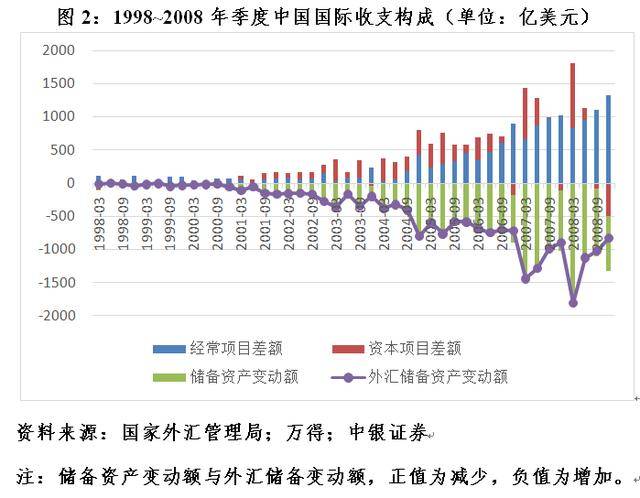 管涛：当前人民币汇率是反弹还是反转︱汇海观涛