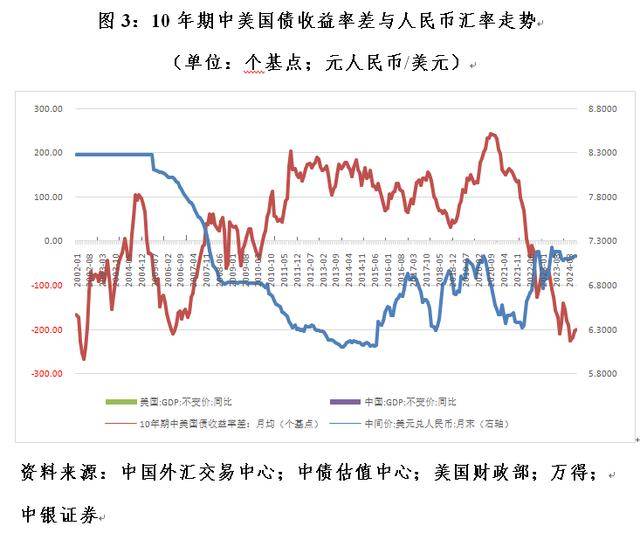 管涛：当前人民币汇率是反弹还是反转︱汇海观涛