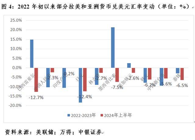 管涛：当前人民币汇率是反弹还是反转︱汇海观涛