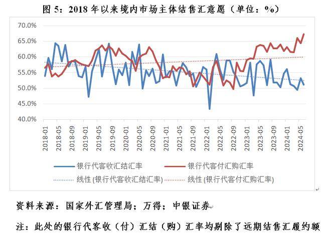 管涛：当前人民币汇率是反弹还是反转︱汇海观涛