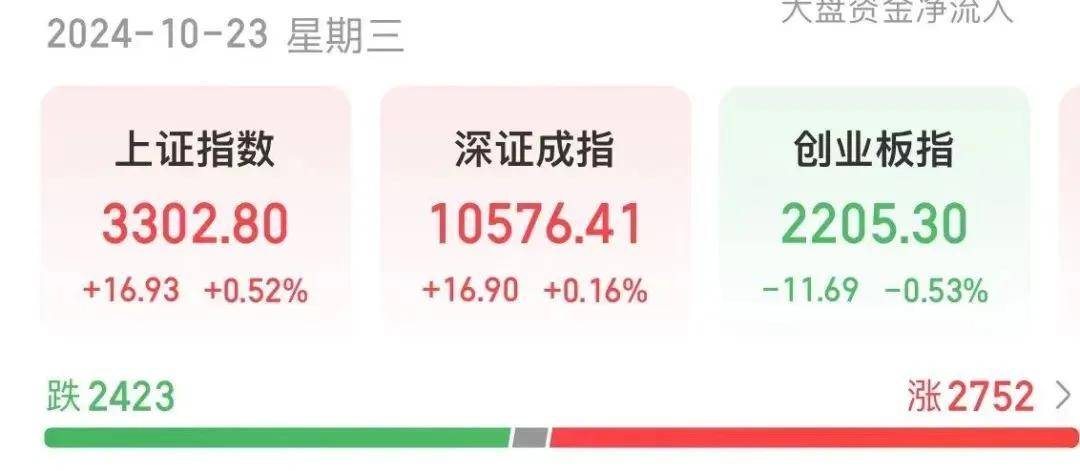 Sunbit币昇交易所恒生科指收涨1.86% 汽车股普涨