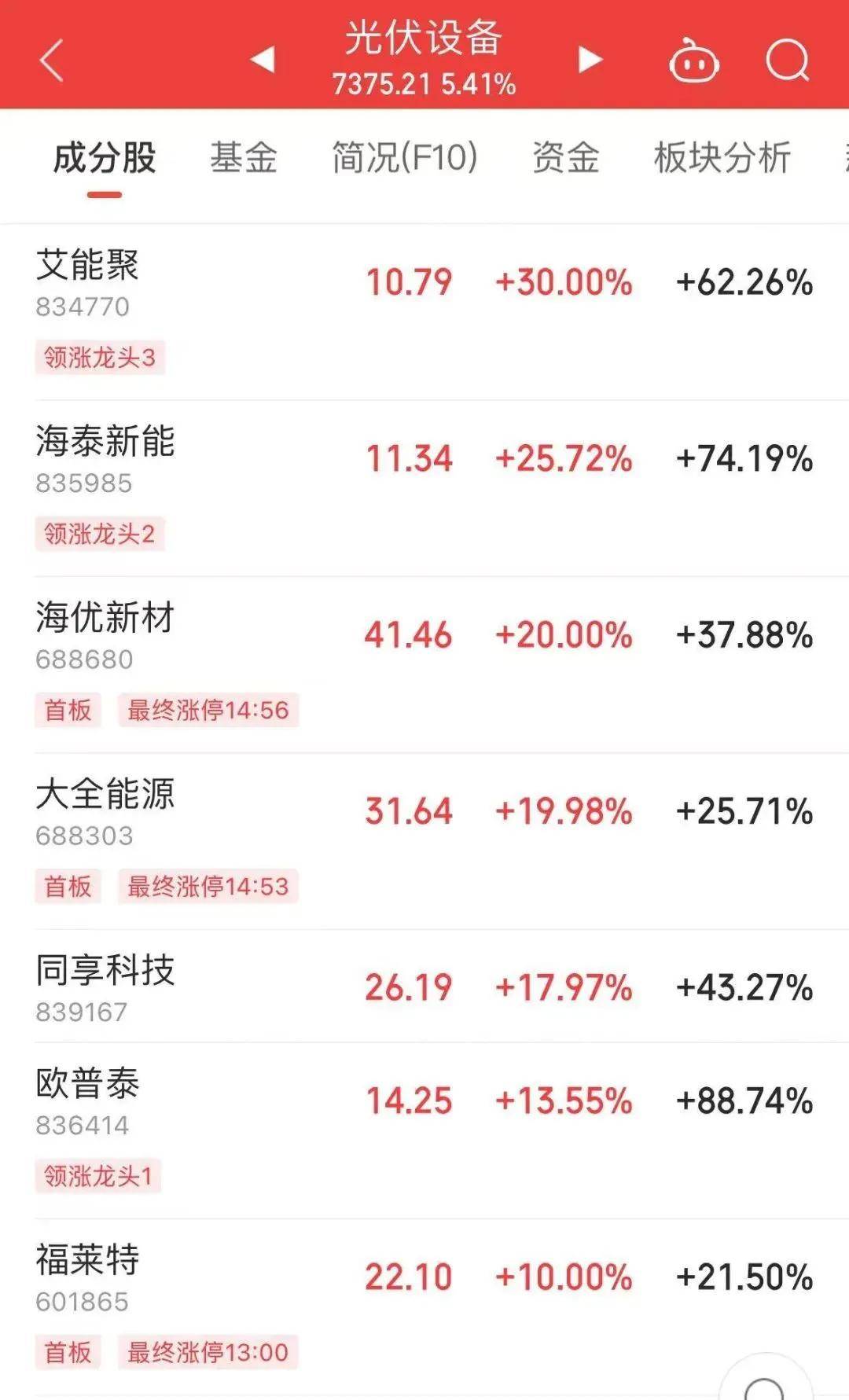 Sunbit币昇交易所恒生科指收涨1.86% 汽车股普涨