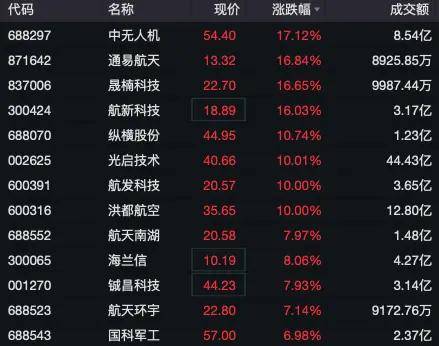 FBX福币交易所A股直线拉升！并购重组概念龙头8连板