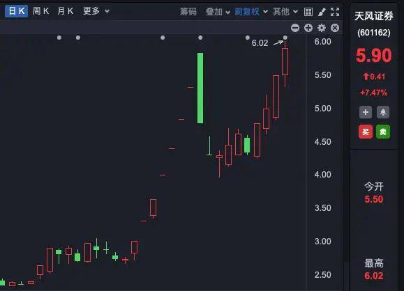 FBX福币交易所A股直线拉升！并购重组概念龙头8连板