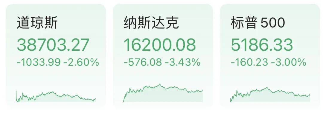 美股跌幅收窄，人民币狂飙！多国紧急宣布：救市