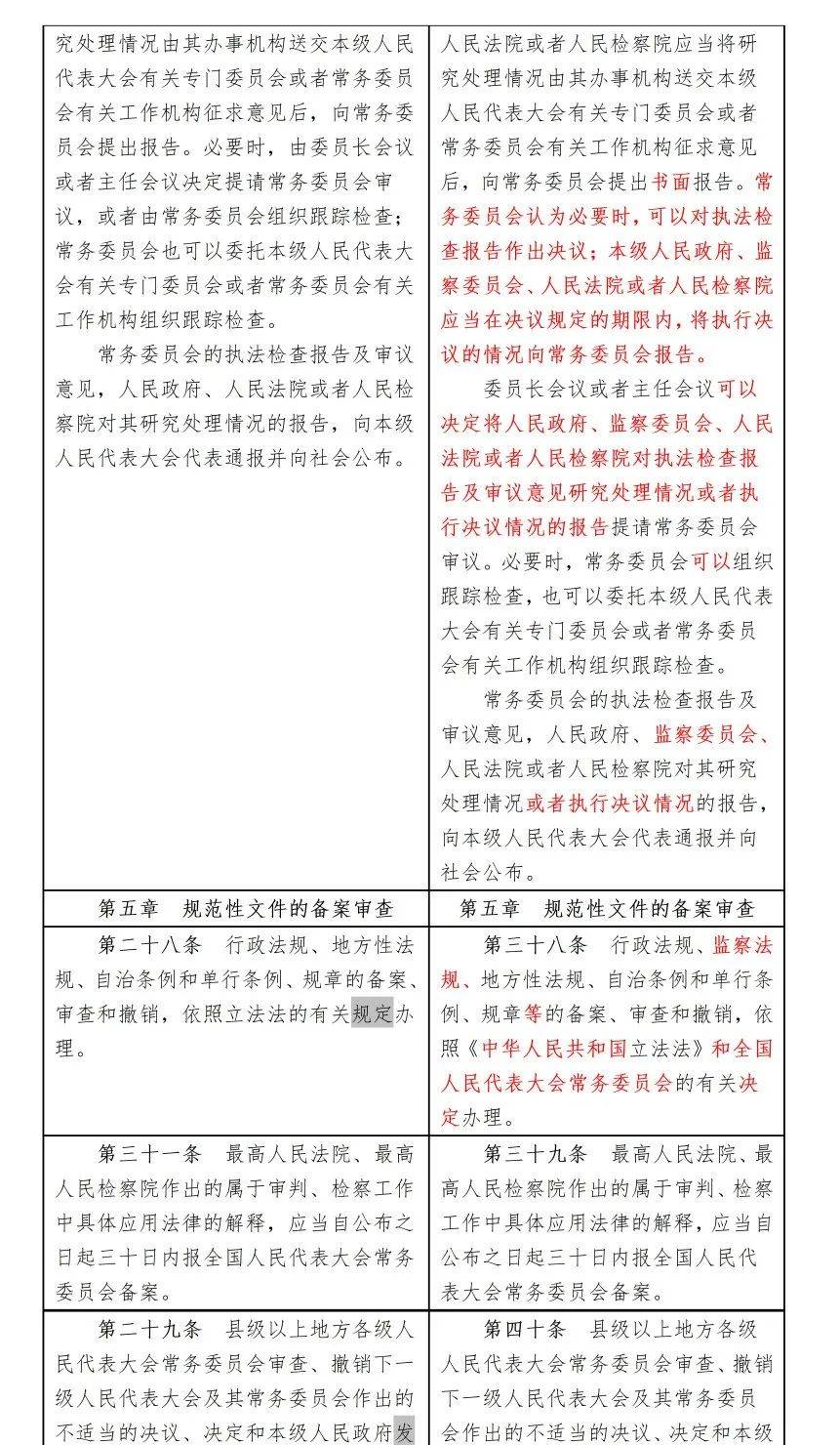 监督法修正前后对照表