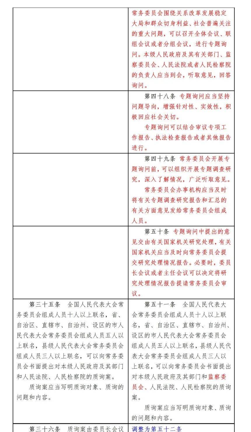 监督法修正前后对照表