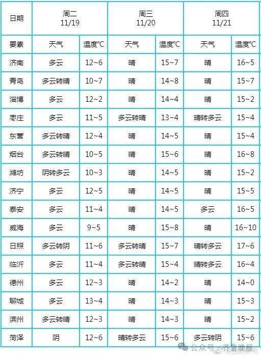 第一场雪要来了！山东再迎强冷空气，最新预报