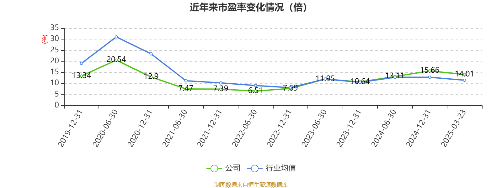 中国石化：2024年净利润503.13亿元 拟10派1.4元