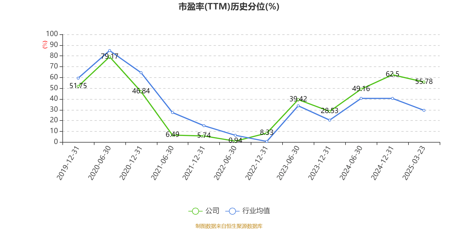 中国石化：2024年净利润503.13亿元 拟10派1.4元