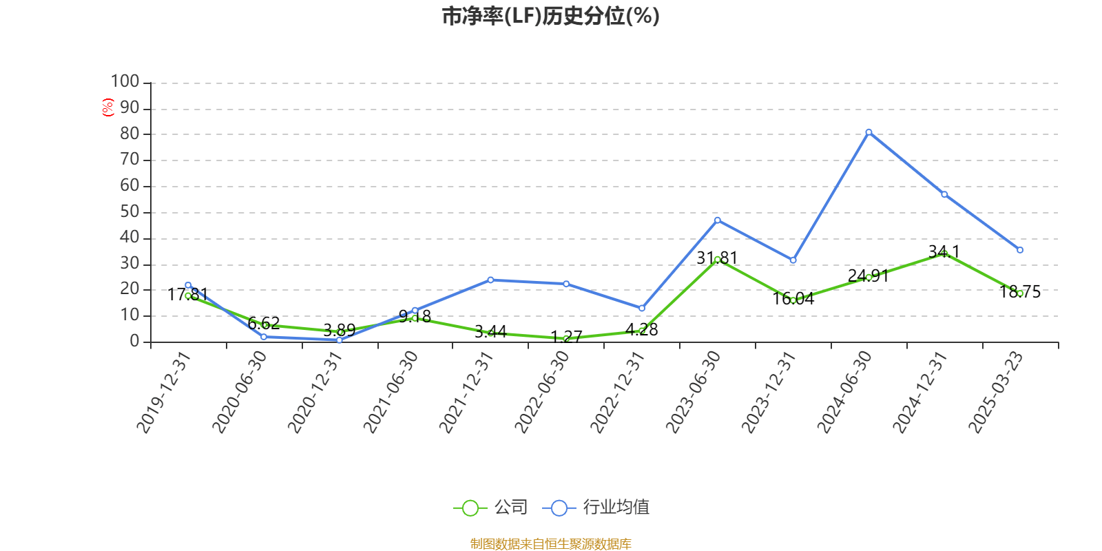 中国石化：2024年净利润503.13亿元 拟10派1.4元