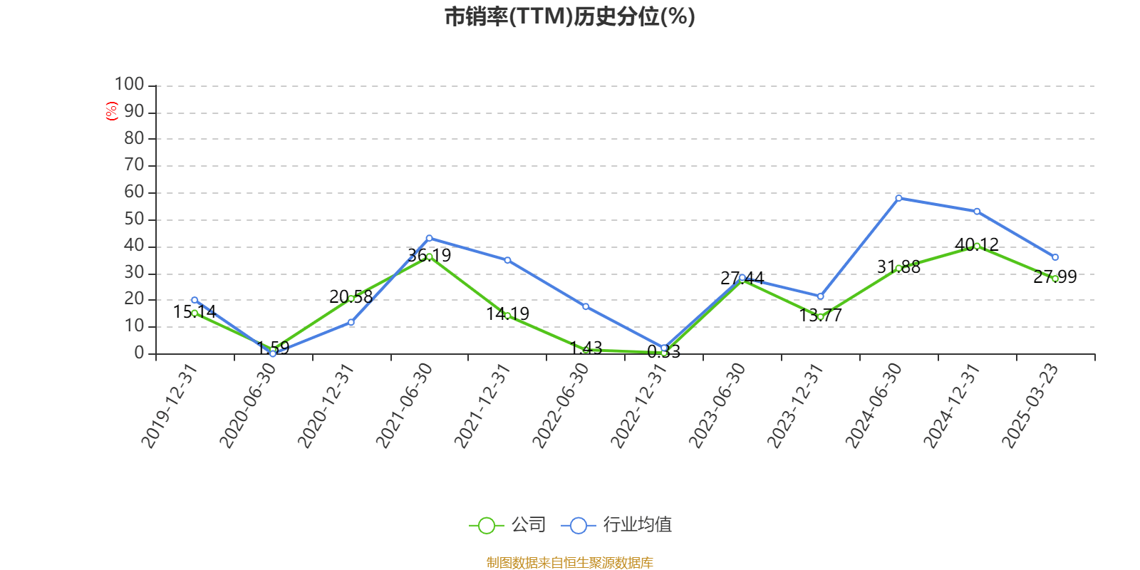 中国石化：2024年净利润503.13亿元 拟10派1.4元