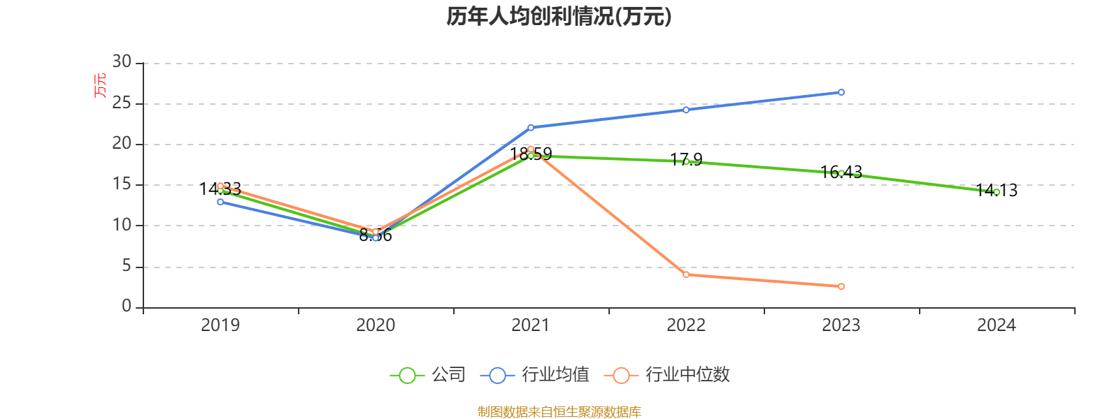 中国石化：2024年净利润503.13亿元 拟10派1.4元