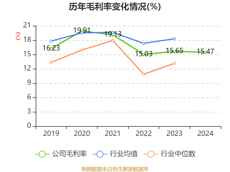 中国石化：2024年净利润503.13亿元 拟10派1.4元
