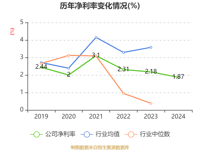 中国石化：2024年净利润503.13亿元 拟10派1.4元