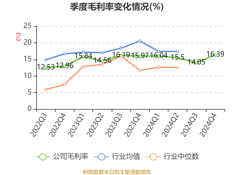 中国石化：2024年净利润503.13亿元 拟10派1.4元