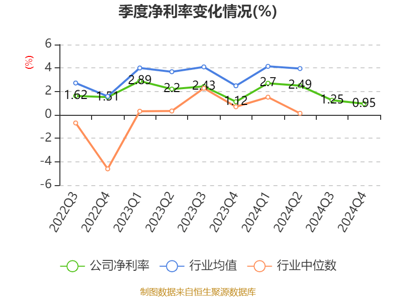 中国石化：2024年净利润503.13亿元 拟10派1.4元
