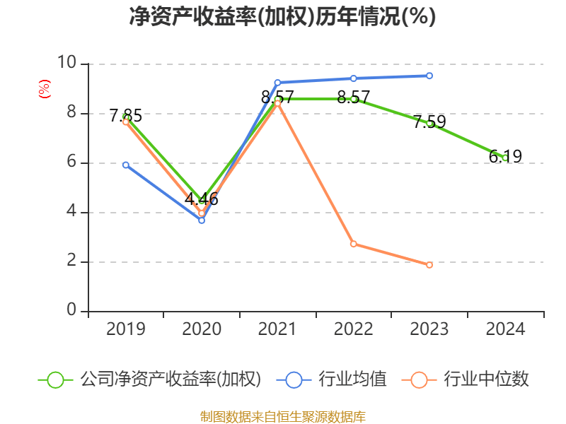 中国石化：2024年净利润503.13亿元 拟10派1.4元