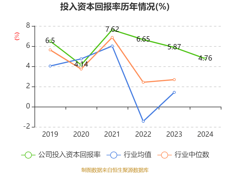 中国石化：2024年净利润503.13亿元 拟10派1.4元