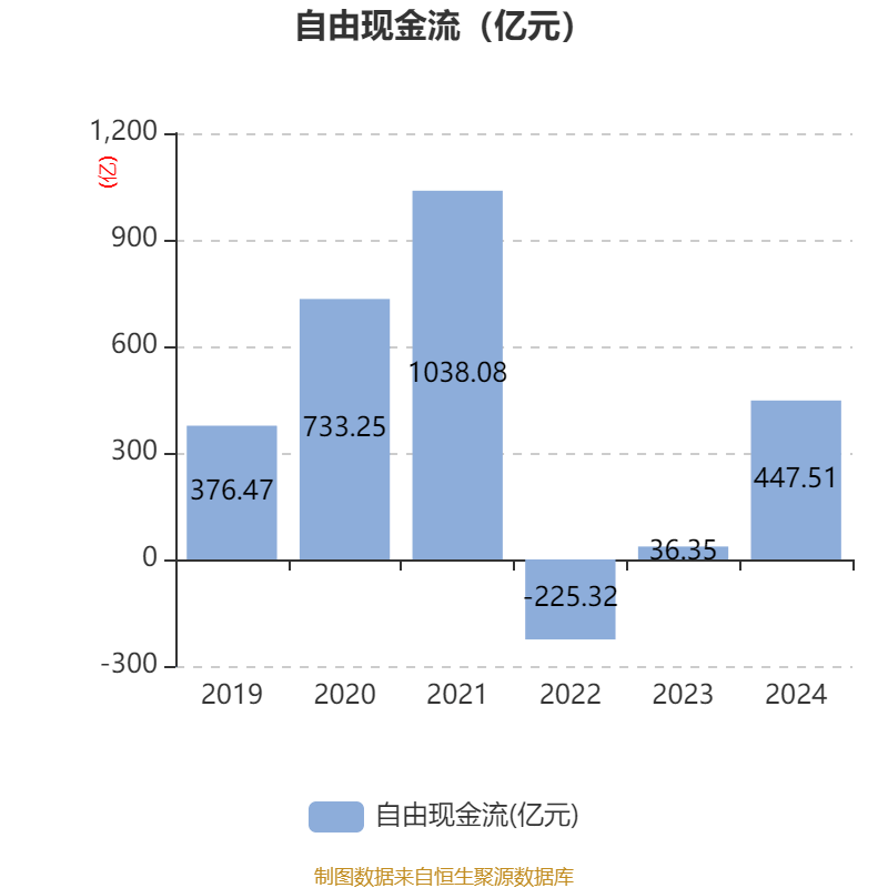 中国石化：2024年净利润503.13亿元 拟10派1.4元