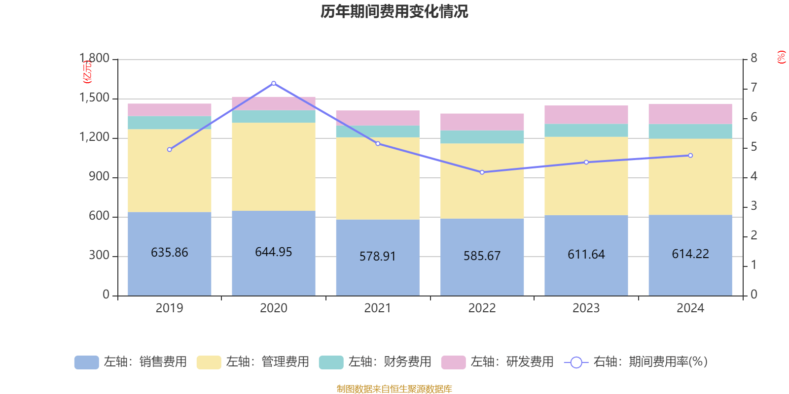 中国石化：2024年净利润503.13亿元 拟10派1.4元