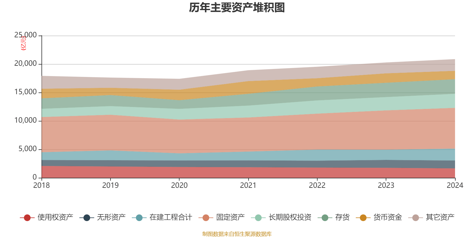 中国石化：2024年净利润503.13亿元 拟10派1.4元