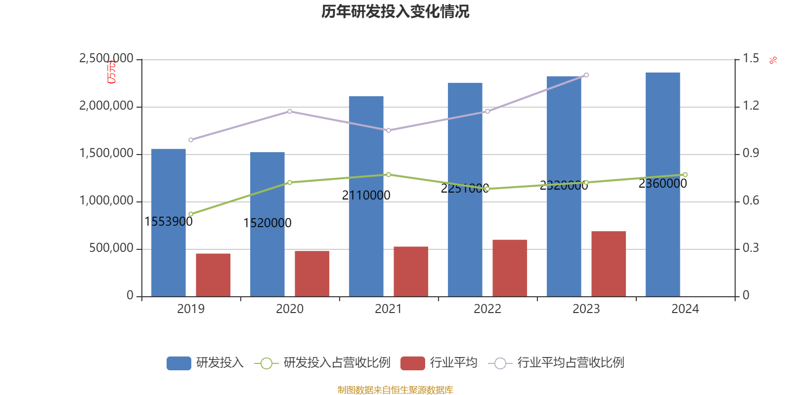 中国石化：2024年净利润503.13亿元 拟10派1.4元