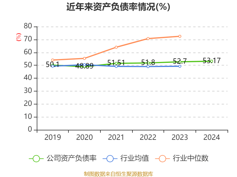 中国石化：2024年净利润503.13亿元 拟10派1.4元