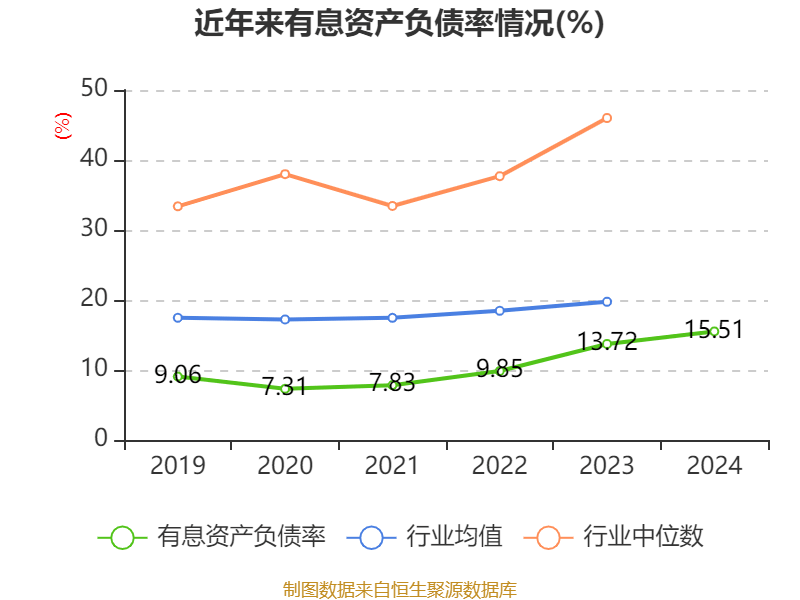 中国石化：2024年净利润503.13亿元 拟10派1.4元